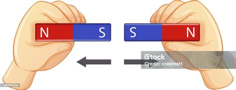 Magnetic Field Experiment With Magnet Bars Stock Illustration