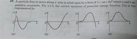 A Particle Free To Move Along X Axis Is Acted Upon By A Force F