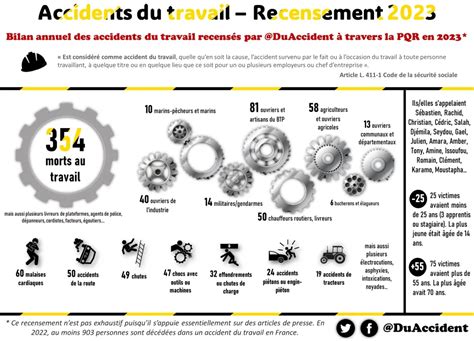 Bilan Annuel Des Accidents Du Travail Recens S Par Duaccident