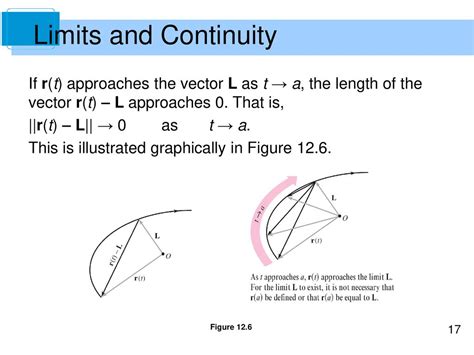 12 Vector Valued Functions Ppt Download