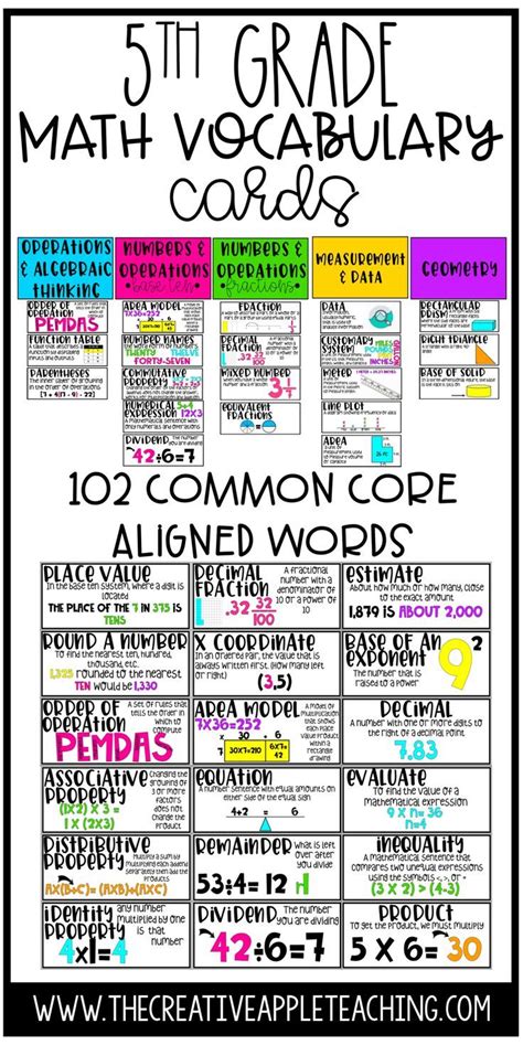 Common Core Math Vocabulary Word Wall 5th Grade Math Vocabulary