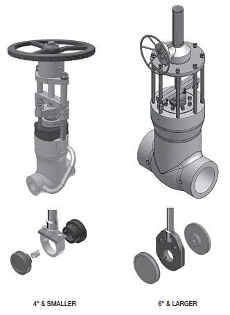 Parallel Slide Gate Valve | TNB Global