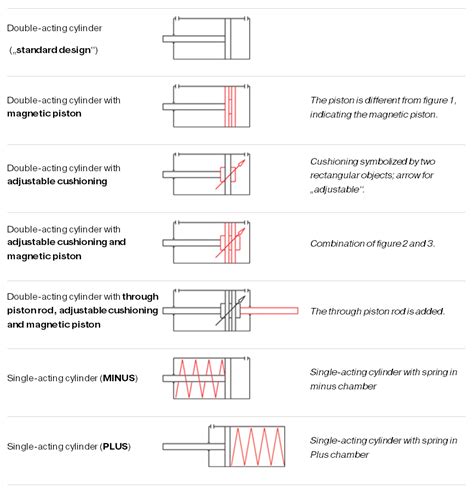 Double Acting Cylinder Pneumatic Symbol Save Money | www.gf-planen.de