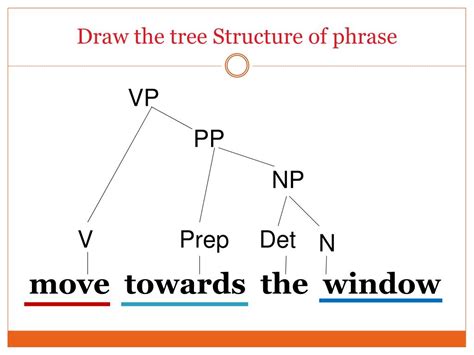 Ppt Tree Diagrams Labelling Phrases Powerpoint Presentation Free Download Id703056