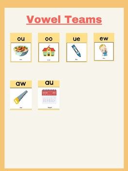 **FUNDATIONS Vowel Teams Poster** Phonics, Science of Reading** | TPT