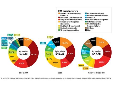 Etfs Innovation And Growth Investment Executive