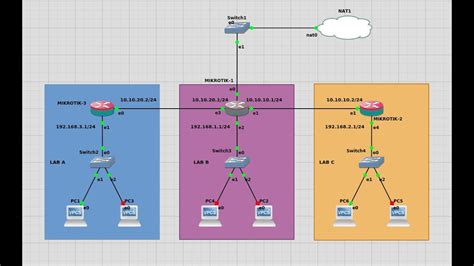 Konfigurasi Static Routing Mikrotik Dengan GNS3 YouTube