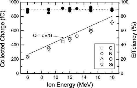 Figure From Development Of Monte Carlo Modeling For Proton Induced