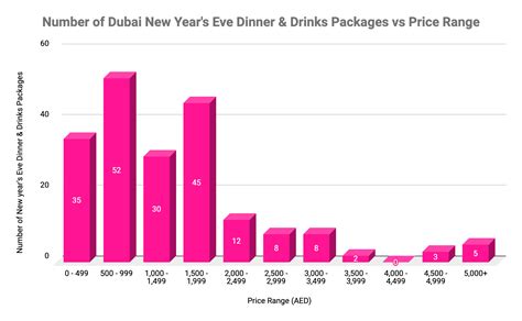 Dubai Is Hosting New Years Eve Parties That Go Up To AED 12.5K!