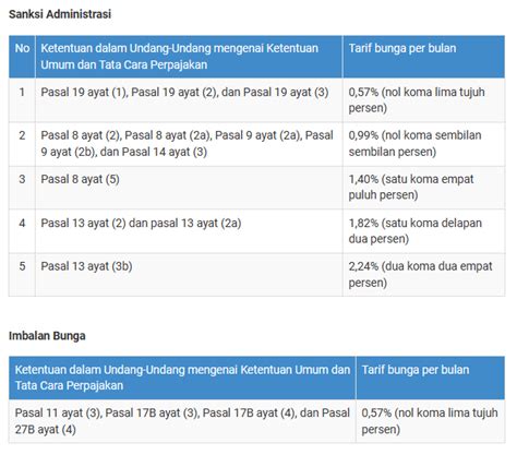 Kmk Tarif Bunga Mei 2024 Intercounbix Indonesia