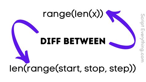 Range And Len Functions Together In Python Script Everything