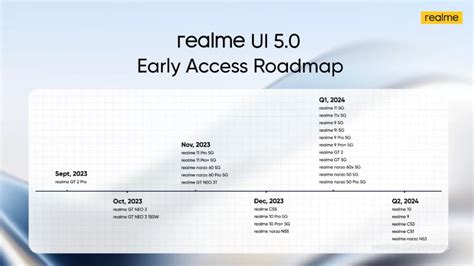 Realme UI 5 0 With Android 14 Early Access Roadmap Announced List Of