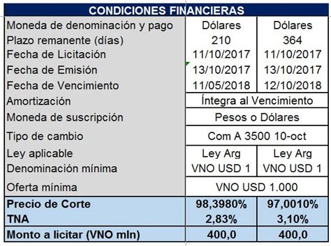 Allaria Ledesma on Twitter El Gob Nac licita este miércoles dos