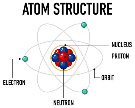 Electron-Mass of electron, Charge of electron, Speed of Electron, value ...