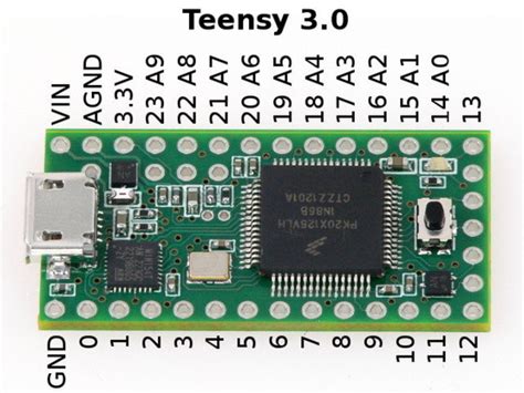 Teensy 3.0 – 32 bit ARM Cortex-M4, usable in Arduino and C by Paul Stoffregen « Adafruit ...