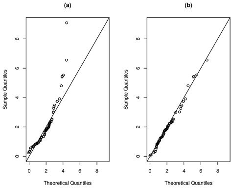 Mathematics Free Full Text An Extension Of The Truncated