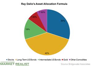 Buffett Versus Dalio On Gold Whose Advice Should You Take