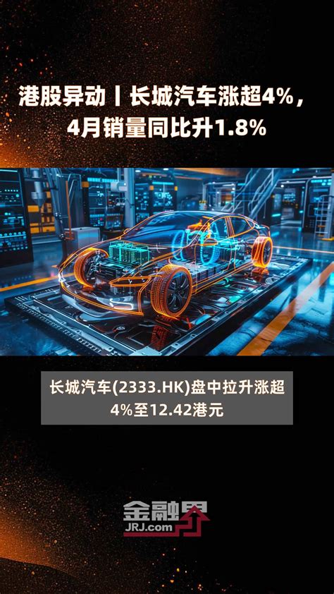 港股异动丨长城汽车涨超4，4月销量同比升18 快报凤凰网视频凤凰网