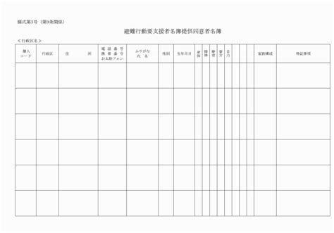 安芸高田市災害時避難行動要支援者名簿及び個別避難計画運用要綱