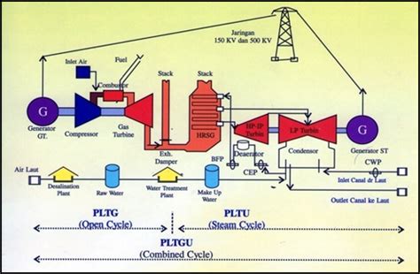 Pembangkit Listrik Tenaga Gas Dan Uap PLTGU Cementite Fe3C