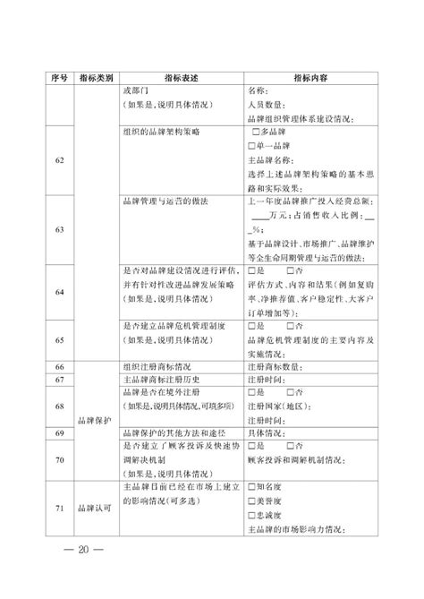 全文 ｜ 市场监管总局办公厅关于开展第五届中国质量奖评选表彰工作的通知 深圳市创卓企业管理顾问有限公司