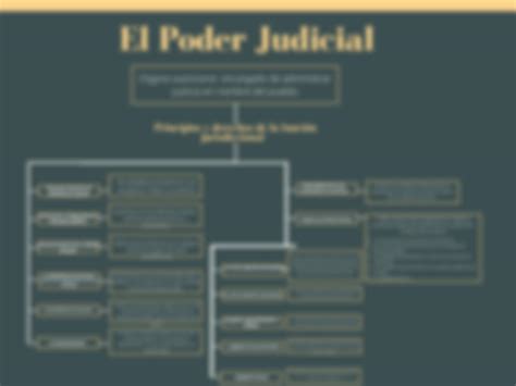 Concepto de la ilustración del sistema judicial Vector Premium