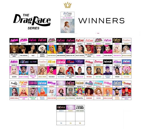 Drag Race Winners Circle: Now including the WINNER of Drag Race Philippines : r/dragrace