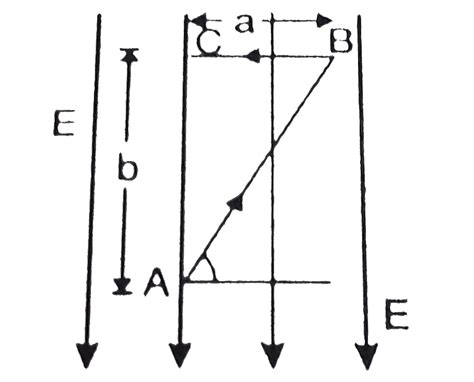 The Potential Difference Points A And B In The Given Uniform Electric