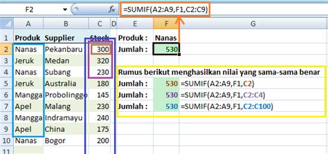 Tutorial Menggunakan Fungsi Sum Sumif Dan Sumifs Pada Microsoft Excel