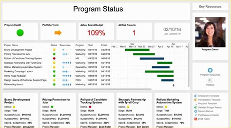 Pmo Templates Free Of Free Excel Project Management Templates ...