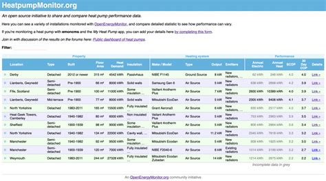 HeatpumpMonitor Org Marsh Flatts Farm Self Build Diary