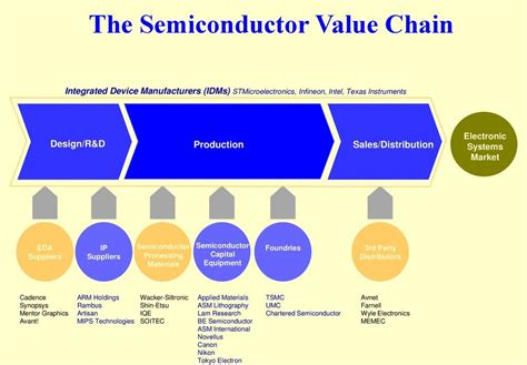 Industry Links And Resources Arc Centre Of Excellence In Future Low Energy Electronics