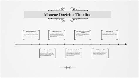 Monroe Doctrine Timeline by Saahil Madhiwala on Prezi