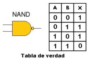 74LS00 Compuerta Lógica NAND TD Electrónica