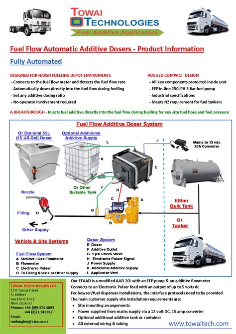 Technical Features Of Our Fuel Additive Applicator System