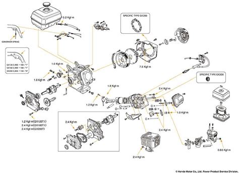 Exploring The Carburetor Linkage Diagram Of The Honda Gx Engine