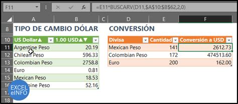 Aprendamos Power Query Para Excel 9 Actualizar Tipo De Cambio De Dólares Pesos Y Euros Cada