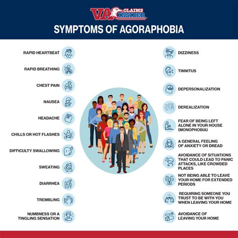 Agoraphobia VA Rating: Signs & Symptoms You May Qualify