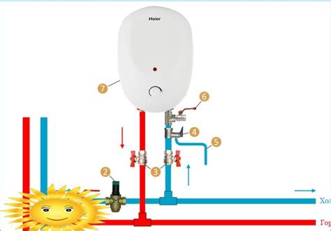 Installation De Chauffe Eau Lectrique Accumulation Faire Soi M Me