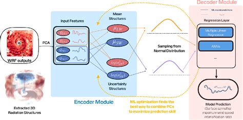 Figure From Identifying Three Dimensional Radiative Patterns