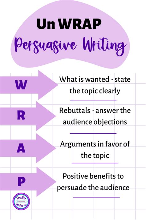 Students Cant Resist These 15 Topics For Persuasive Essay Writing