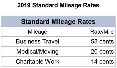 Current Gsa Mileage Rate Allyce Corrianne