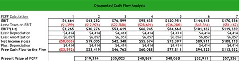 What Is A Discounted Cash Flow Dcf Analysis Definition Meaning Example