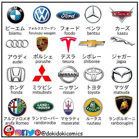 Dokidokicomics On Instagram CAR BRANDS In Japanese Nihongo