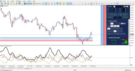 Posicionamento Como Negociar O Indicador Adx