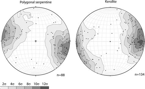 Stereograms Lower Hemisphere Equal Area Projection Showing The