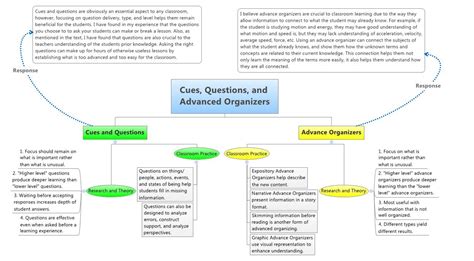 Cues Questions And Advanced Organizers Lokithe Rd Xmind