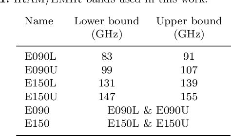 Table From Simultaneous Millimeter Wave And X Ray Monitoring Of The