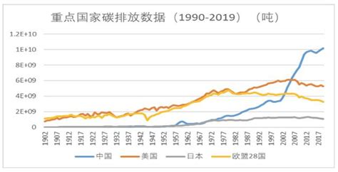 碳達峰 碳中和開啟esg新時代 每日頭條