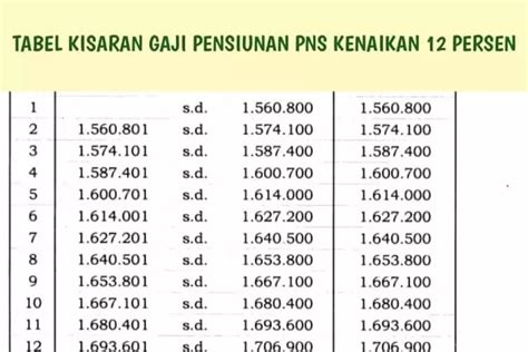 Kesejahteraan Meningkat Inilah Tabel Gaji Pensiunan PNS Di Tahun 2024